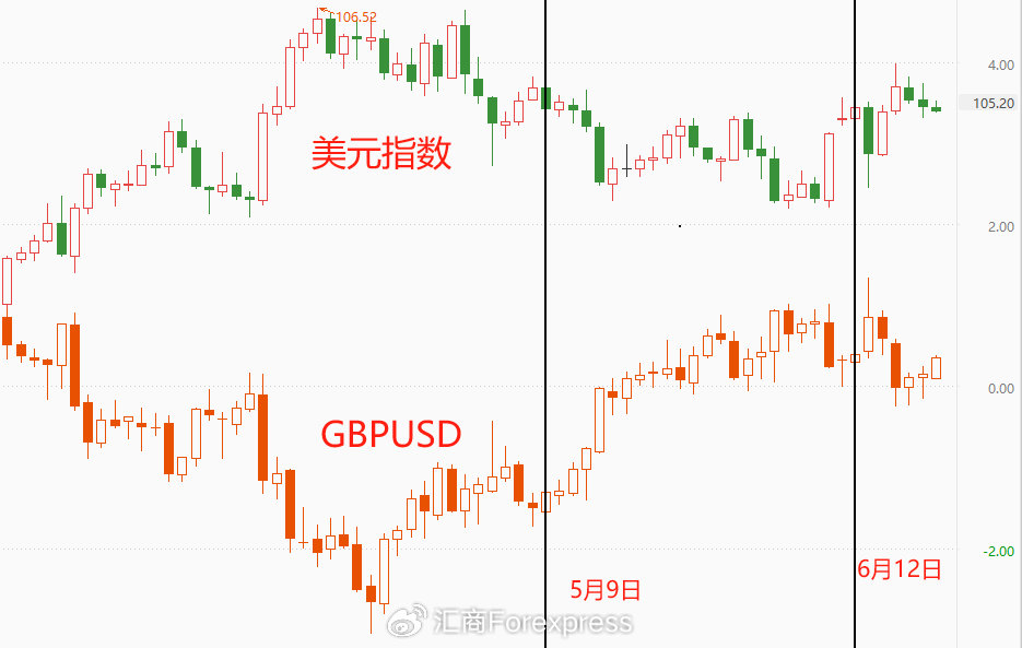 英国1月CPI同比上涨3%