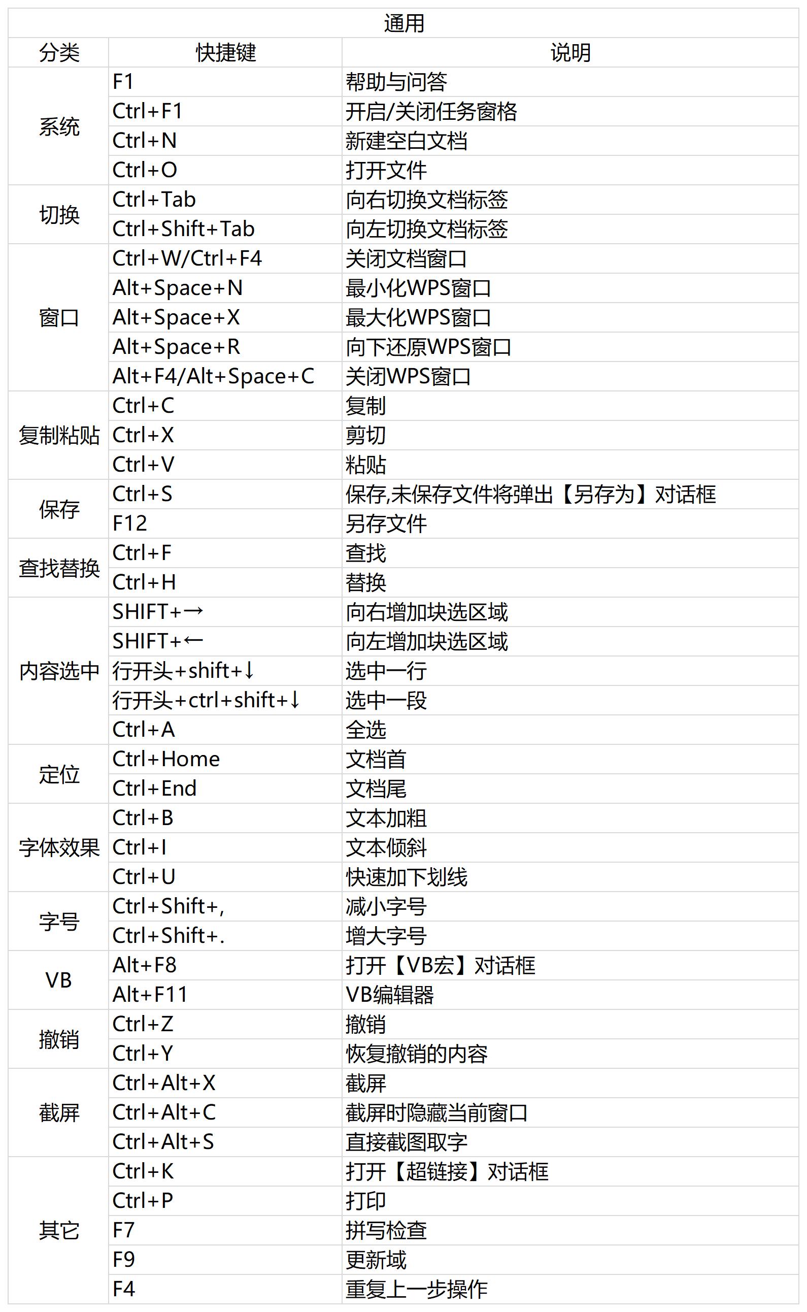 word快捷键一览表图片