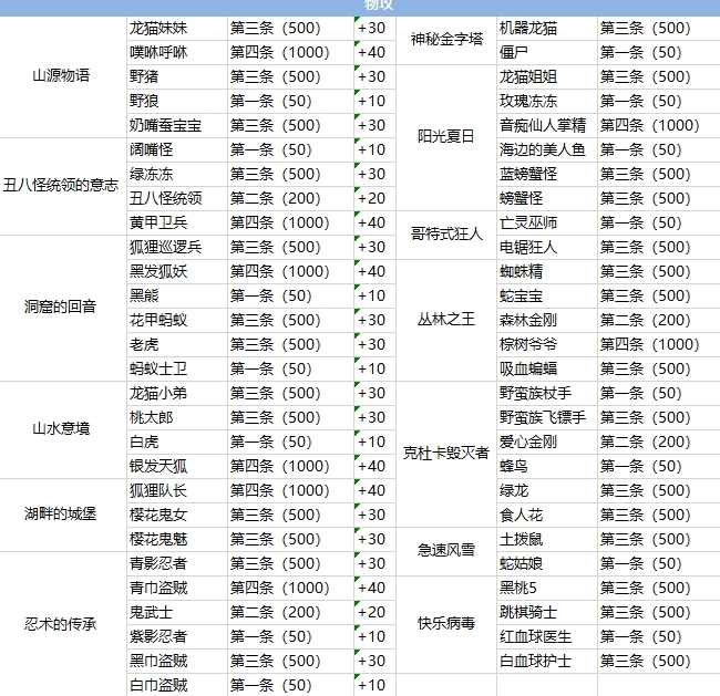彩虹岛—怪物图鉴你了解多少