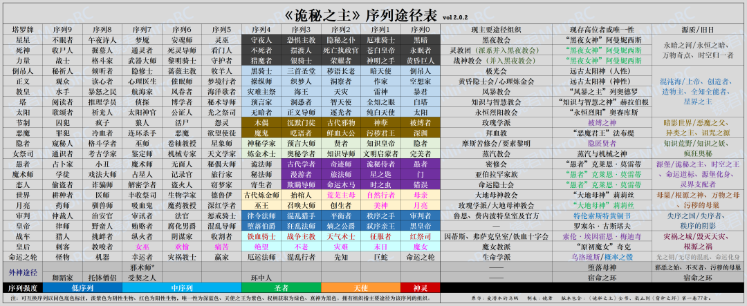 诡秘之主体系图图片