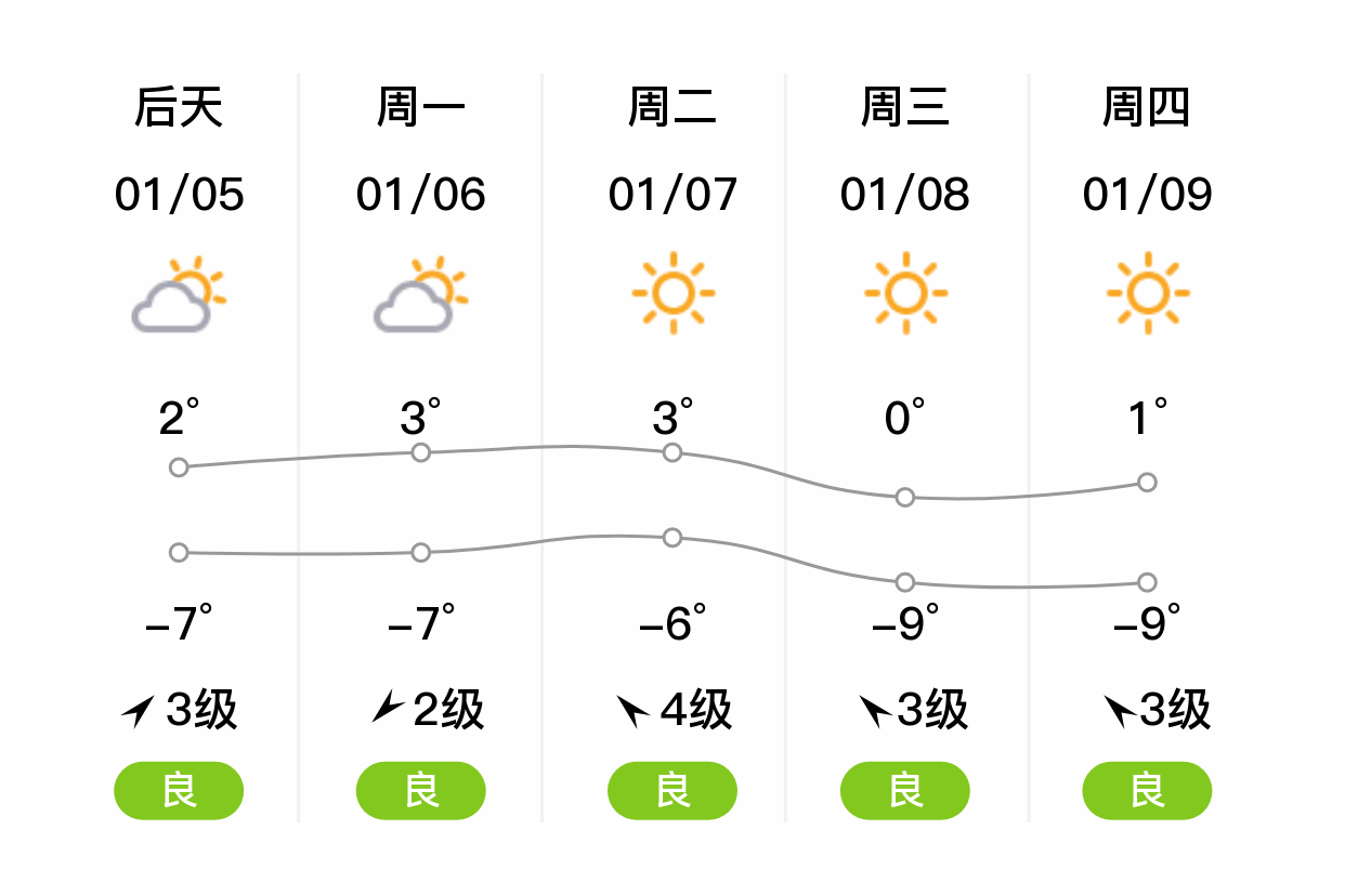 秦皇岛市天气在线