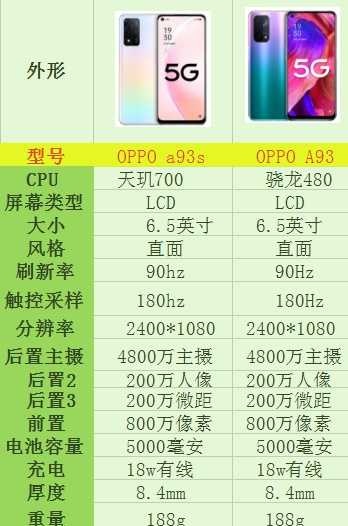 oppo a93参数配置详情图片