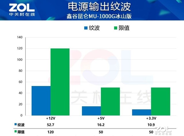 【有料评测】鑫谷昆仑MU-1000G冰山版电源评测 新技术高品质“小金刚”