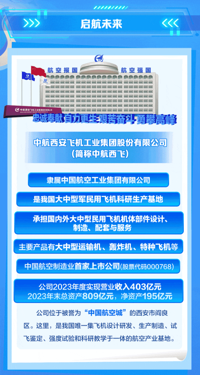 中航西安飞机工业集团招聘