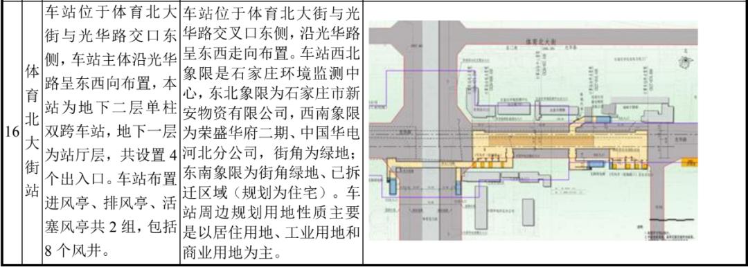 石家莊地鐵4,5號線最新進展