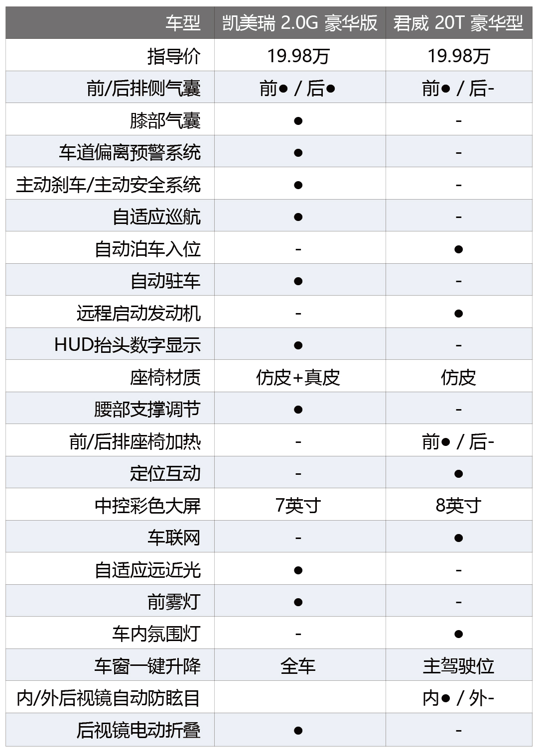 丰田凯美瑞参数配置 凯美瑞2011款配置参数