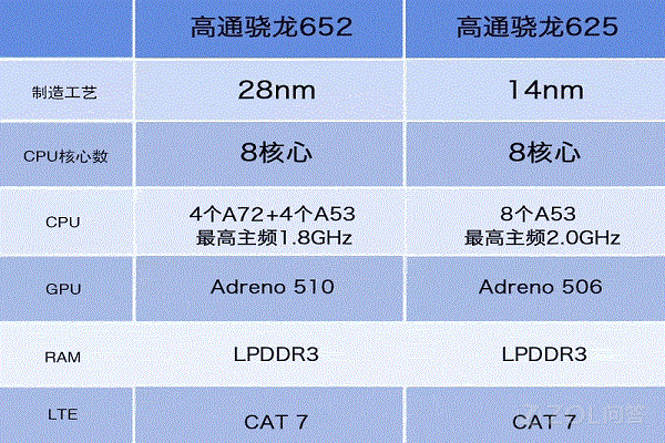 mt6750相当于骁龙多少