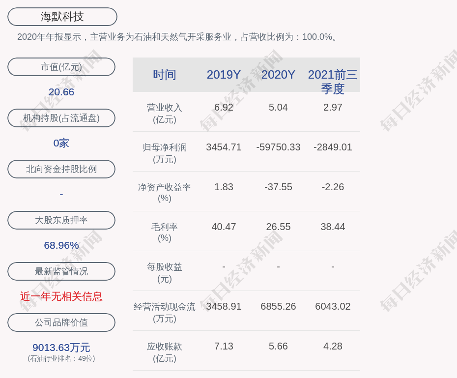 海默科技:窦剑文质押700万股