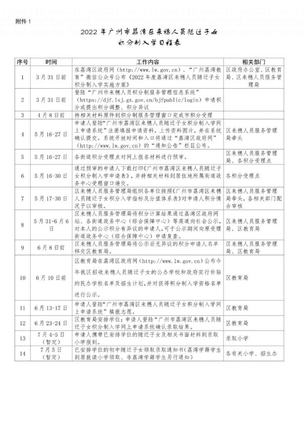 荔灣公佈來穗人員隨遷子女積分制入學申請日程表及受理點