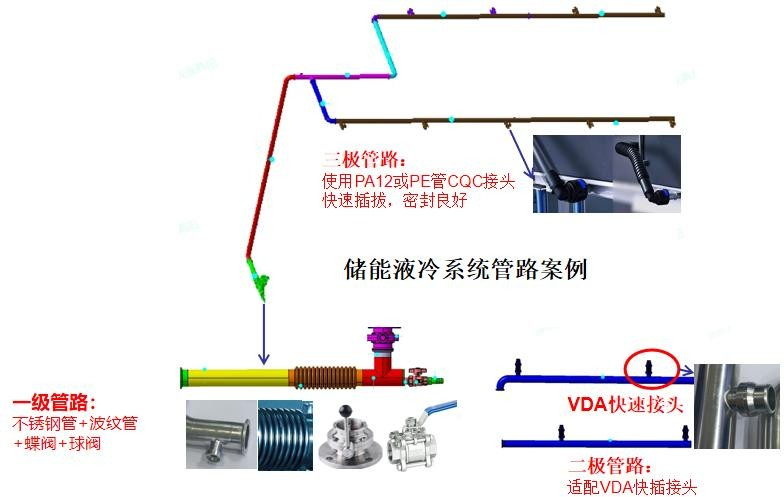 冷库管路连接图图片