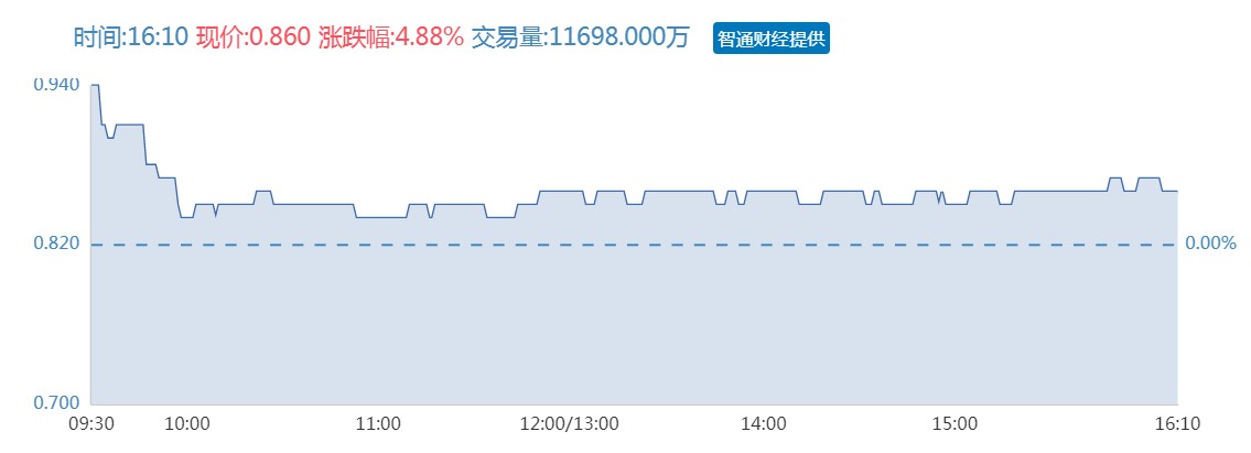 净利预计同比增13倍!中国圣牧(01432)吃上"奶价上行"红利?