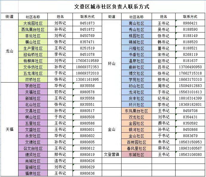 威海新冠疫情分布图图片