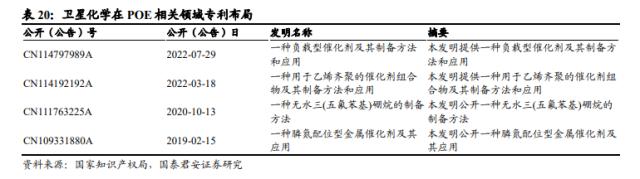 国君基化&；石化 | 聚烯烃弹性体（POE）- 光伏驱动需求增长，POE国产突破近在咫尺