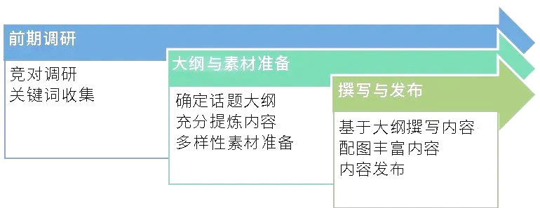 seo白帽与黑帽的特性
_seo白帽与黑帽的特性
有哪些（seo白帽和黑帽的区别）