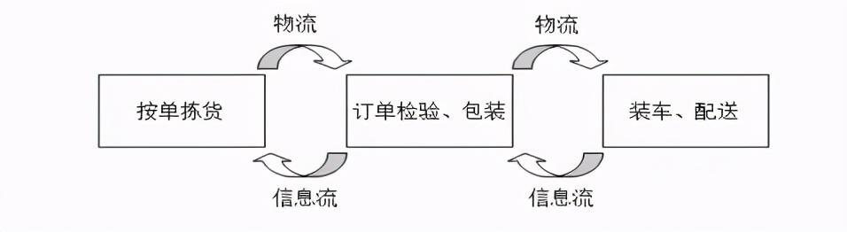 精益生产:果蔬自动分拣包装生产线的设计与开发