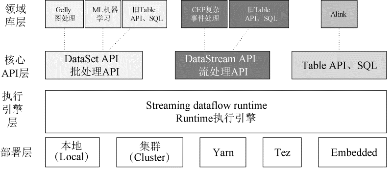 送5本刚出版的flink实战书籍!
