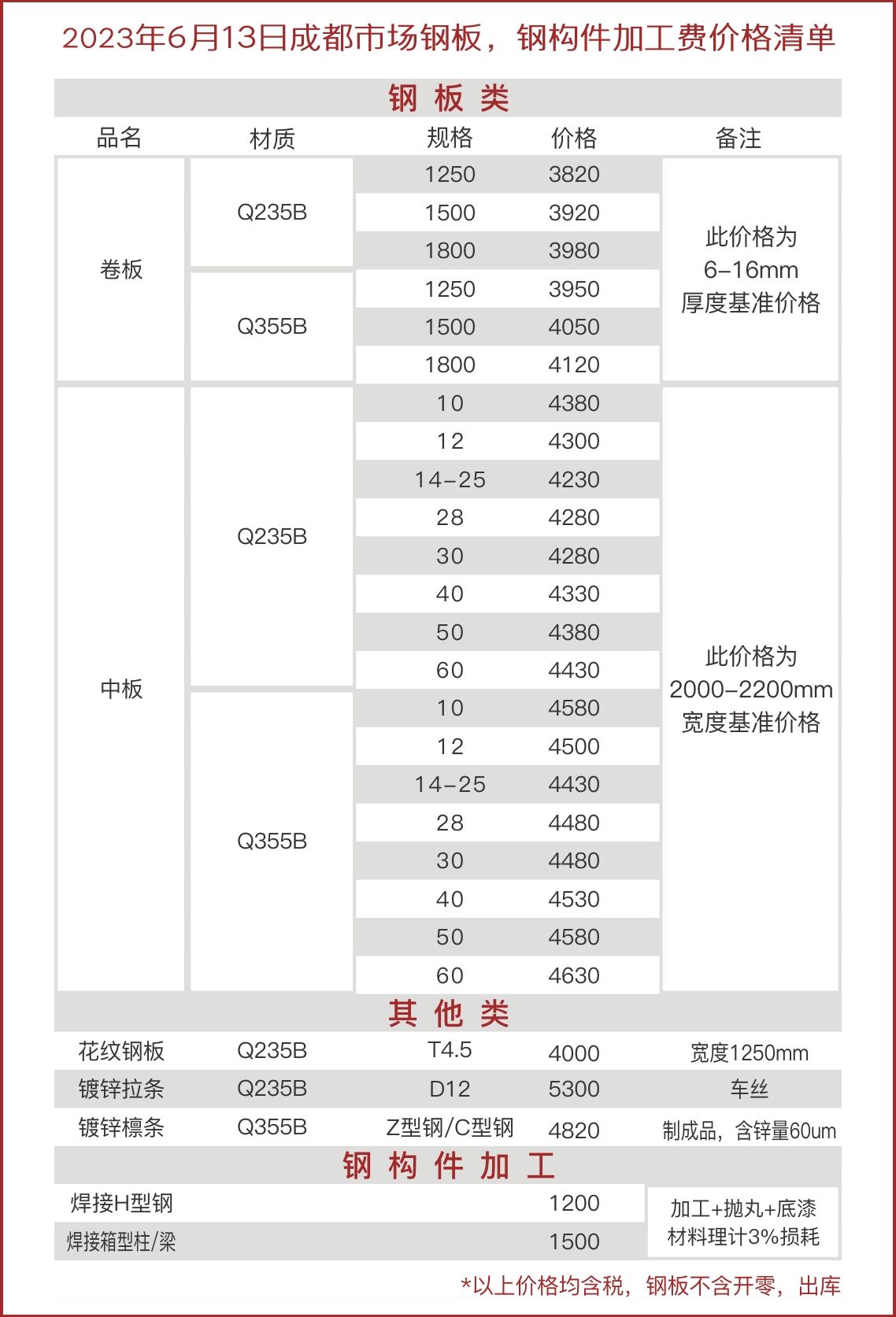 钢材价格今日报价表(2023/6/13)