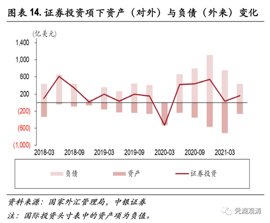 顺差为什么本币升值