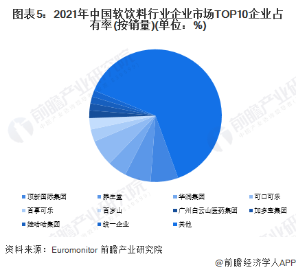 搜狗搜索市场占有率=搜狗搜索引擎市场占有率