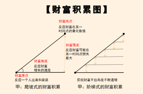 财富逻辑图片