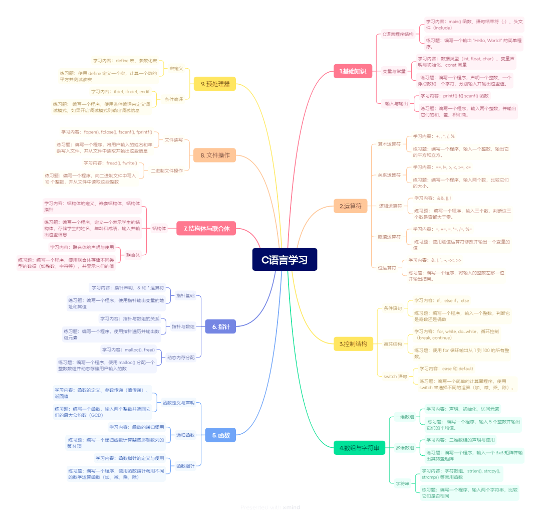 包含c语言学习系统的词条