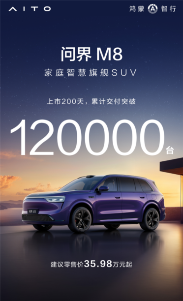 力压BBA 稳坐40万级销冠宝座！问界M8上市200天 交付破12万台