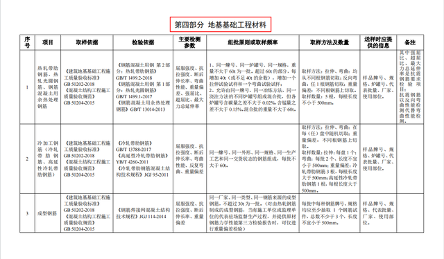 建築工程材料見證取樣手冊,全冊112頁,工程人下載備用