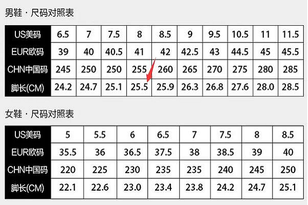 運動鞋和皮鞋尺碼差別