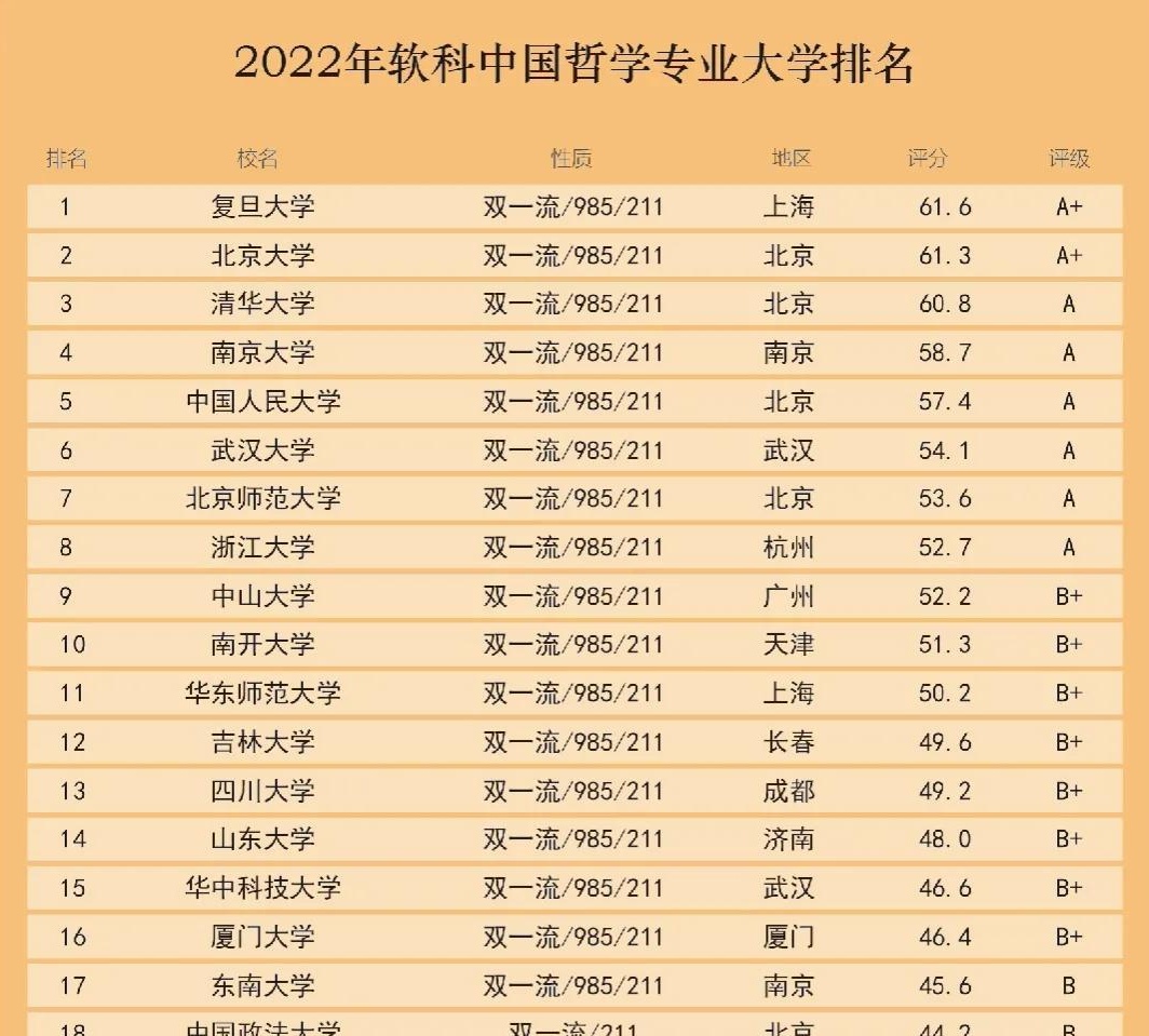 北京哲学系学校有哪些(北京哲学专业大学排名)