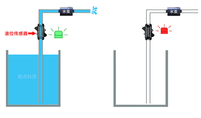 水位传感器工作原理图图片