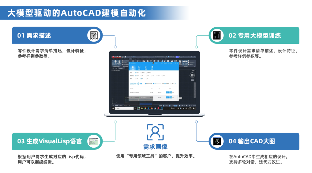 雪浪云工业知识中台,开启知识管理新篇章