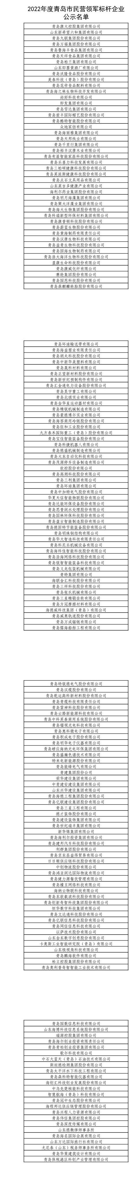 青島市首次評選民營領軍標杆企業,167家入圍公示名單