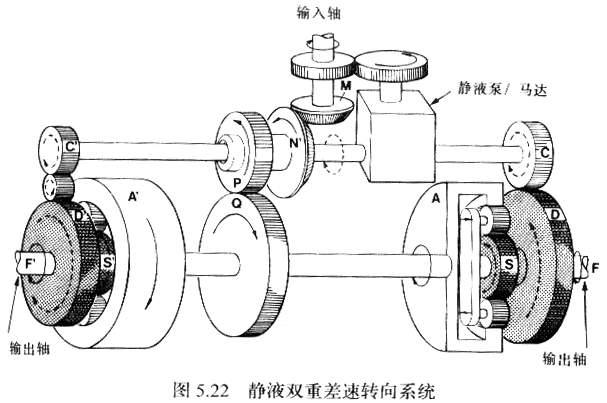 以豹i的双半径差速转向机构为代表,这属于双流传动技术