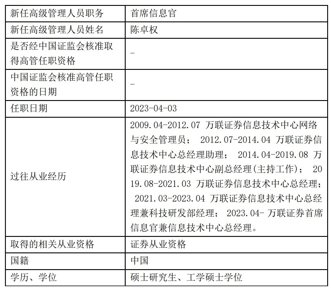 高管变动|陈卓权新任万联证券首席信息官