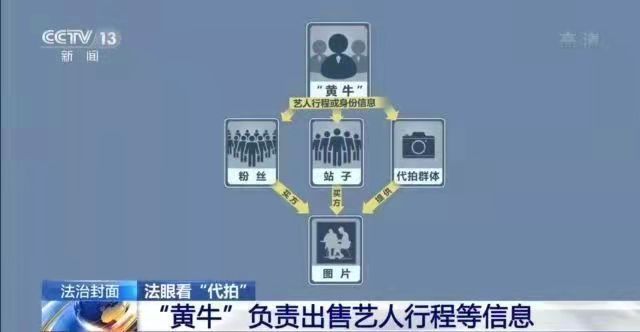 明星行程黄牛微信图片