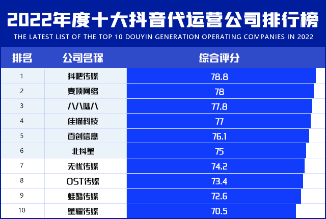 国内前十名代运营公司（代运营公司排行）