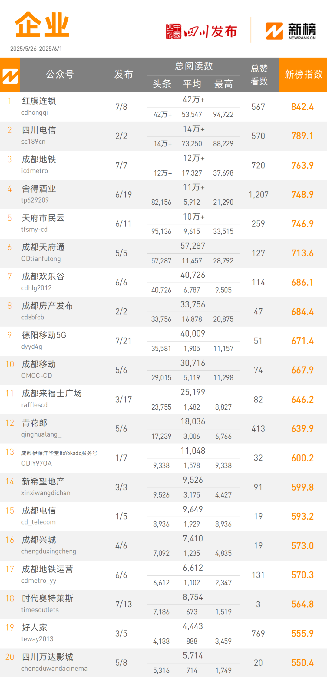新榜公众号交易平台=新榜出品微信公众号的2019