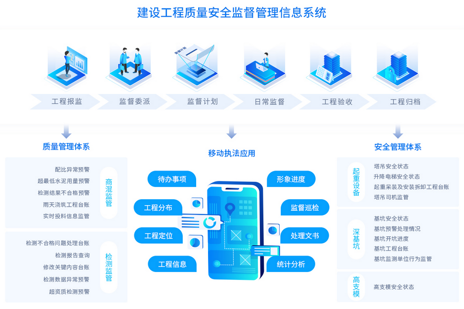 3h建设工程质量安全监督管理信息系统