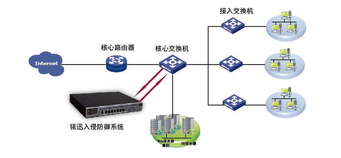 入侵防御系统是如何进行工作的?