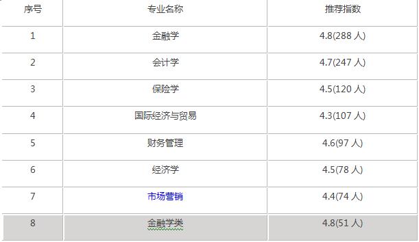 河北金融学院是一本还是二本?