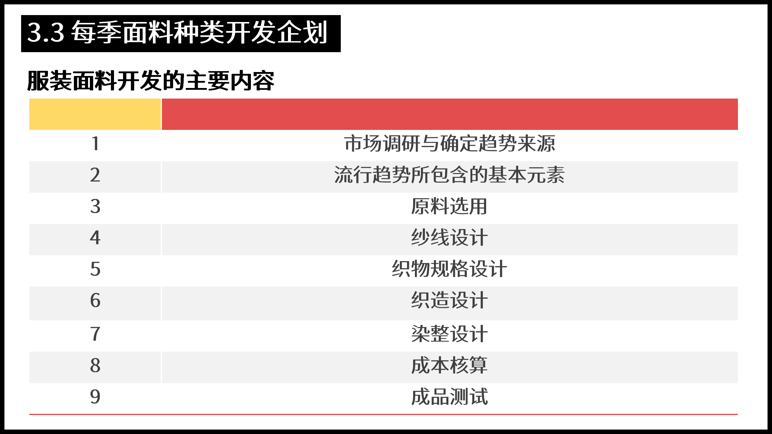 公司的经营范围是网页设计网站建设网络科技信息科技电子科技新能源