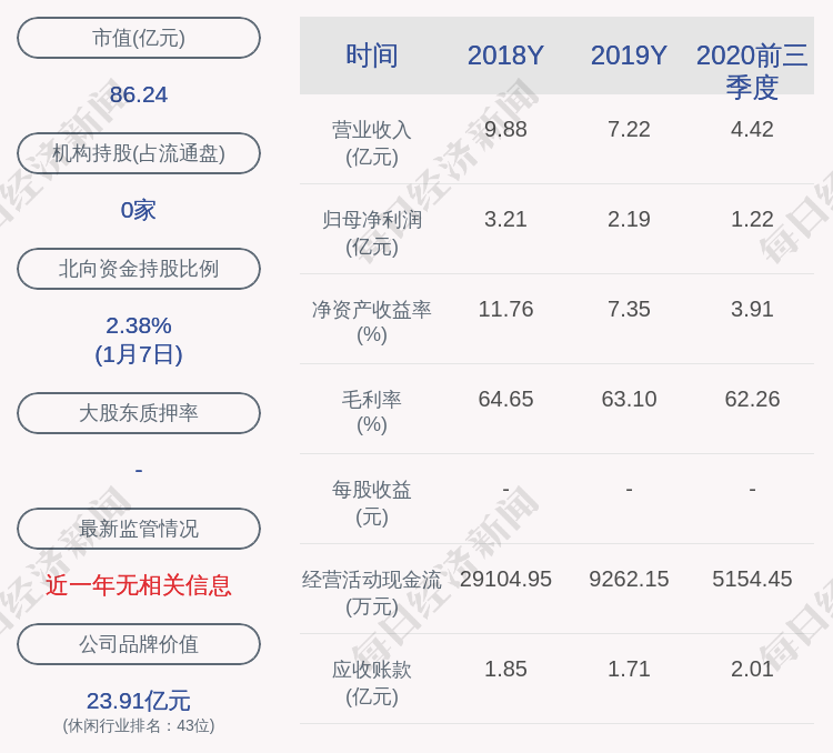 视觉中国:聘任张宗堂为公司副总裁