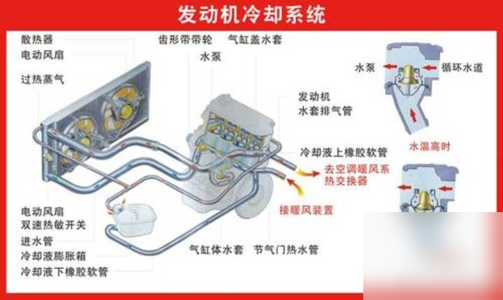 汽车中冷器的作用图片