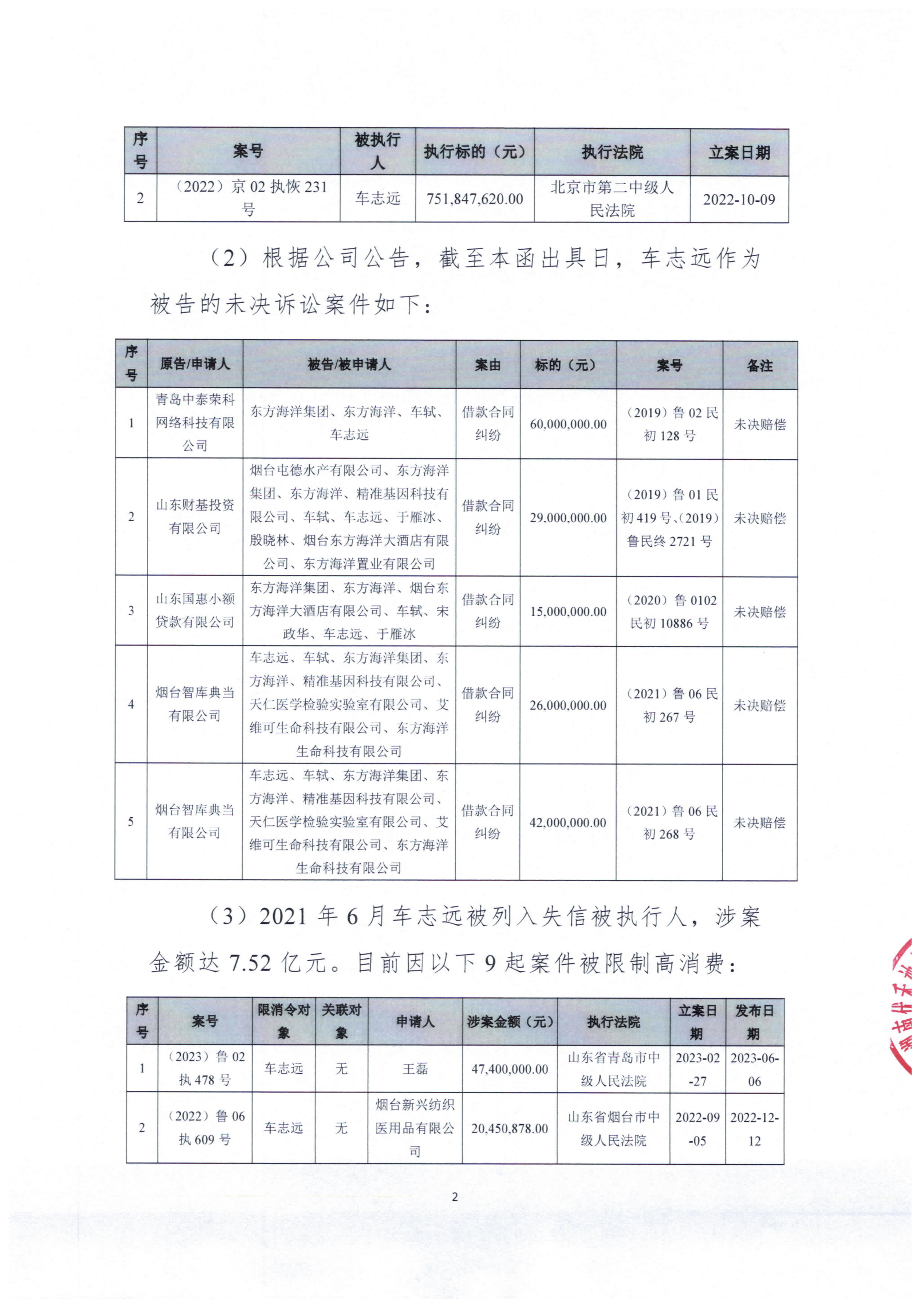 st东洋大股东湖南优禾发函要求撤销车志远非独立董事候选人资格