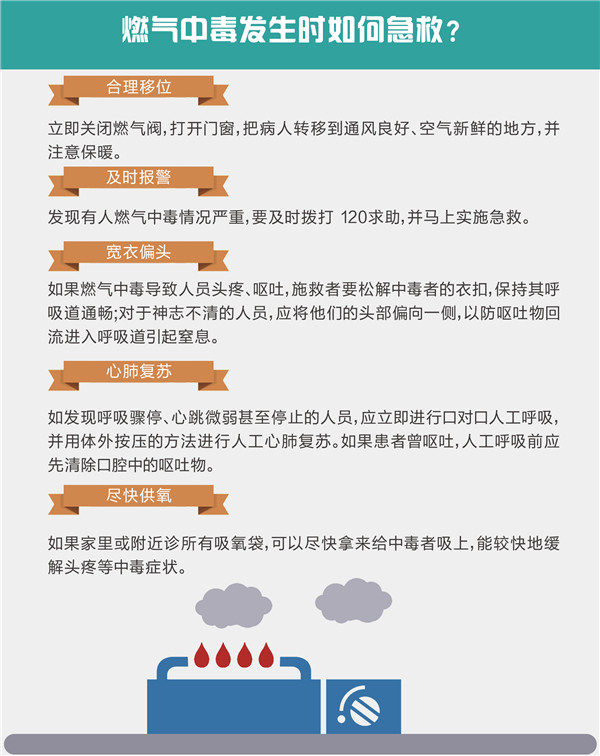 燃气中毒发生时如何急救