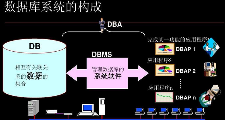 dbms(dbms的基本单位)