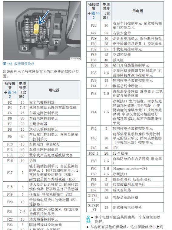 大众CC保险丝盒图解图片