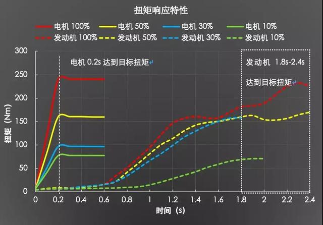  二級(jí)電機(jī)的轉(zhuǎn)速是多少_電機(jī)轉(zhuǎn)速怎么控制快慢