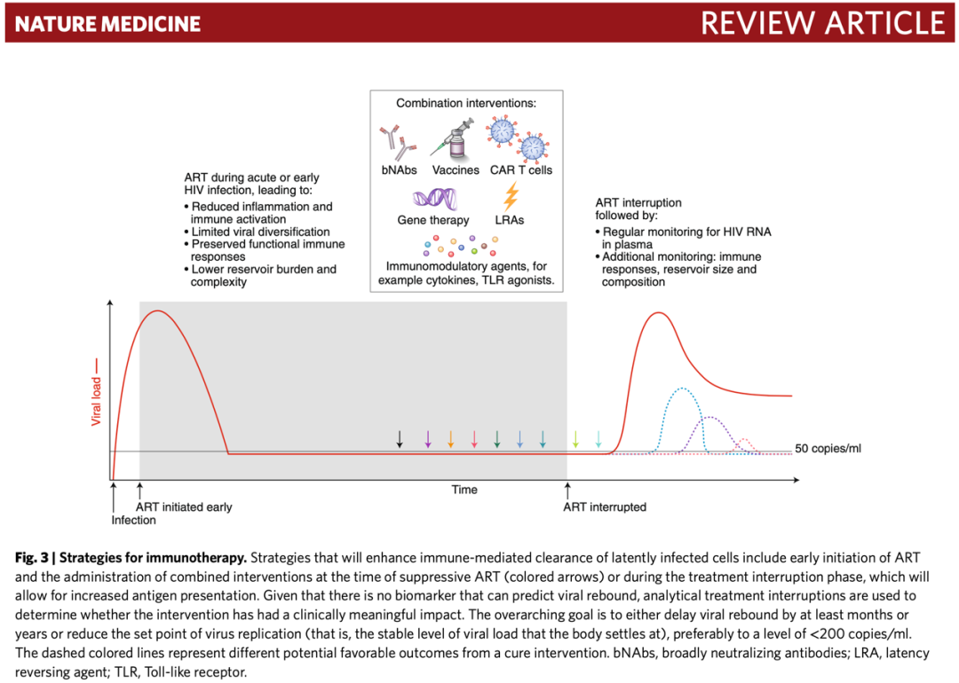 nature medicine重磅!2021版艾滋病诊疗十年解读!