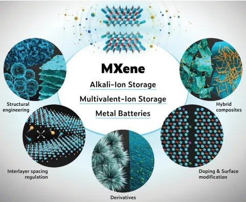 一种新型二维结构材料mxenes